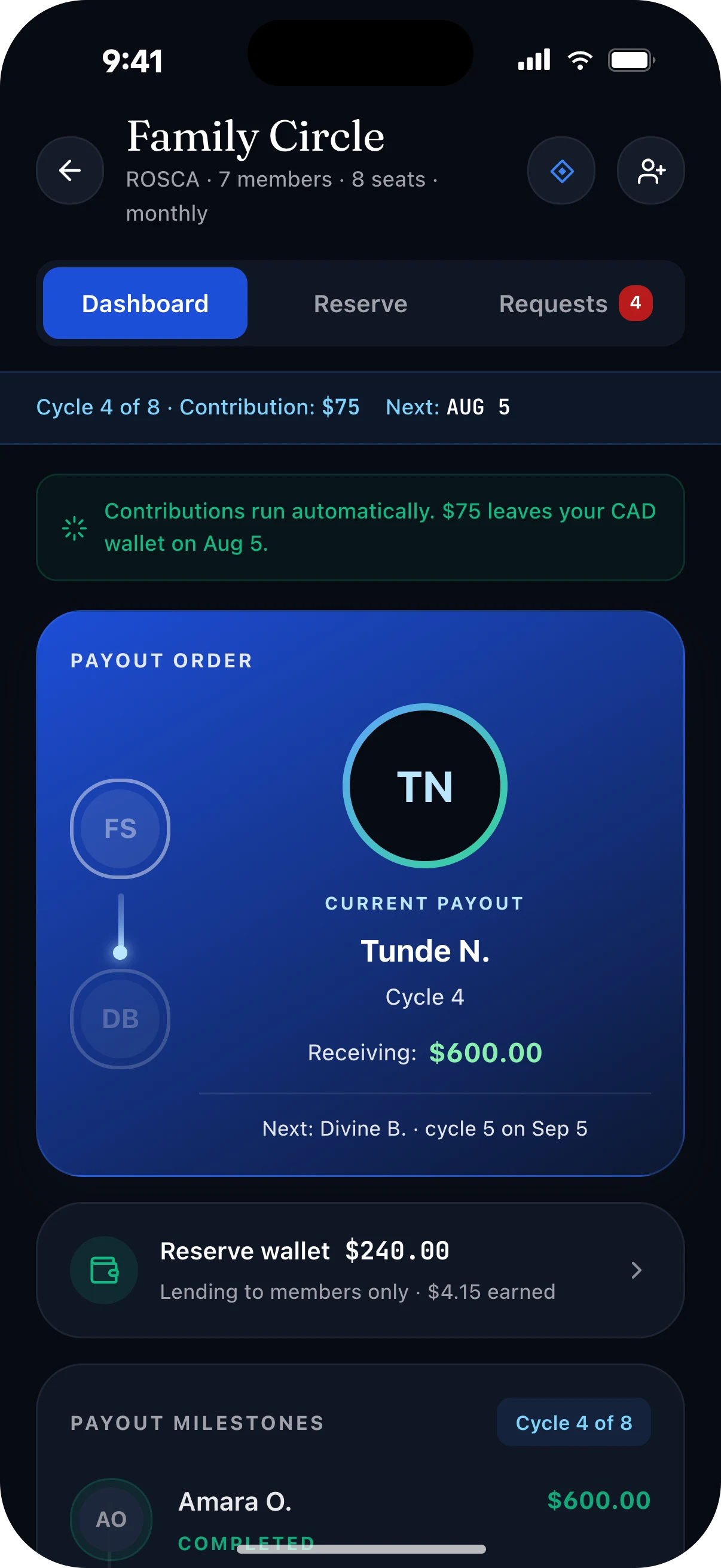 A savings circle dashboard showing the payout order and contribution status